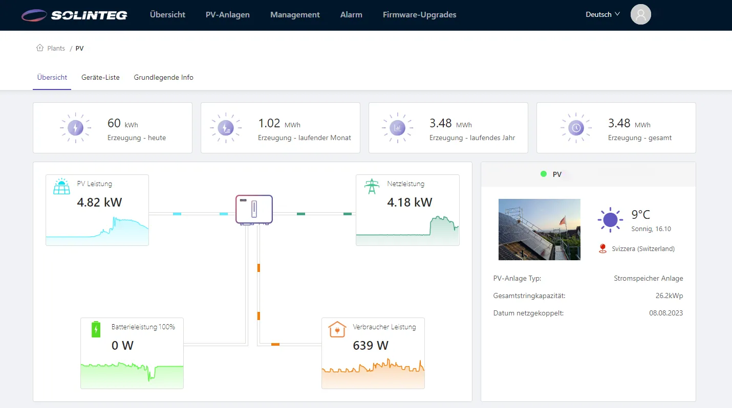 Solar system with intelligent consumption control - ELEKTRON en