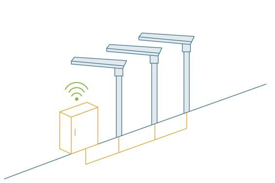 Schaltschrank-Steuerung